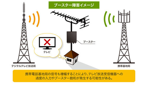 ブースター障害イメージ