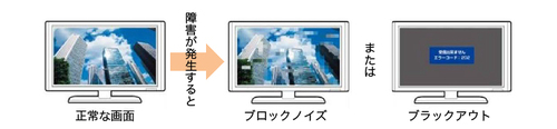 テレビ受信障害のイメージ