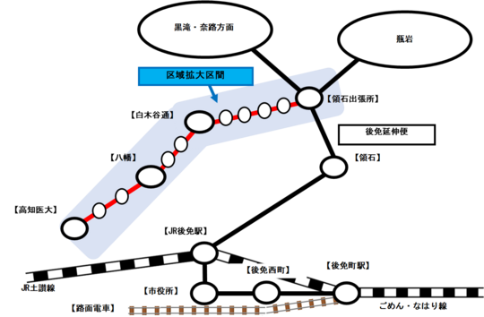 医大延伸便