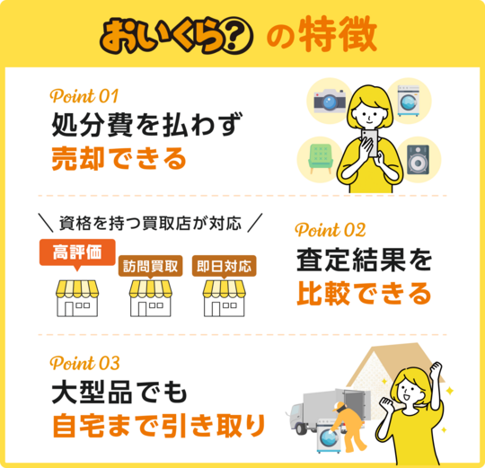おいくら説明
