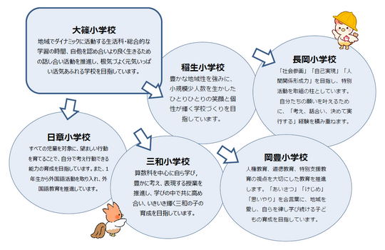 隣接校選択制度イメージ