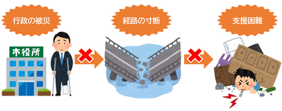 行政被災画像