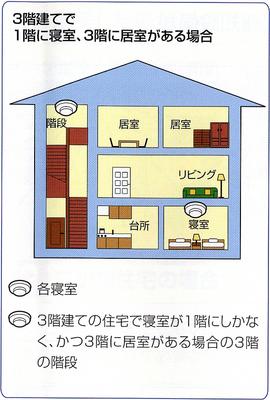 3階建てで1階に寝室、3階に居室がある場合の説明図
