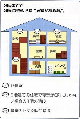 3階建てで3階に寝室、2階に居室がある場合の説明図