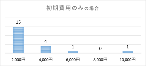 䣴(1)