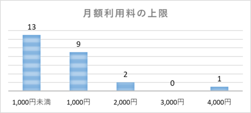 䣴(2)