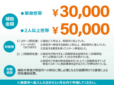 補助金額