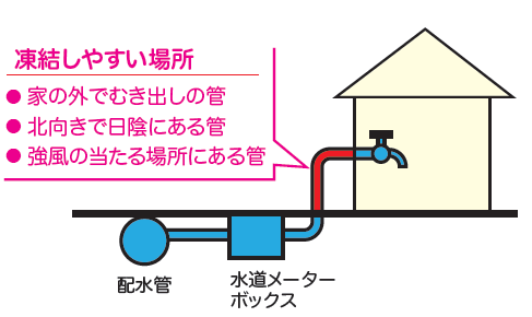 凍結しやすい場所