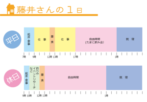 藤井生活