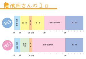 濱岡生活