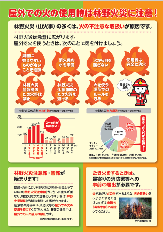 「STOP山火事！」リーフレット
