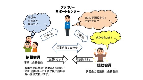ファミサポとは