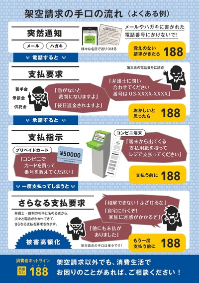 注意喚起チラシ(うら)